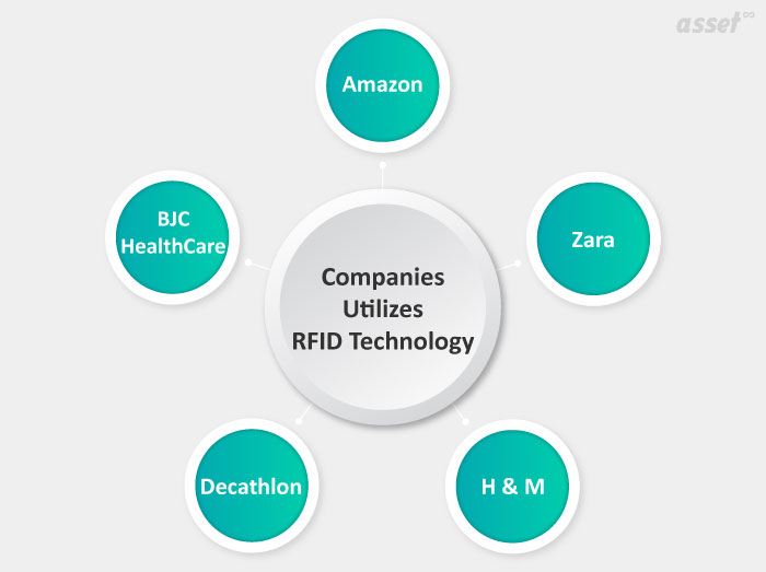 5 Big Brands that Uses RFID Technology in Business Smartly